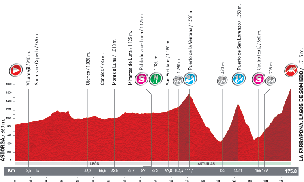 Etappes Vuelta