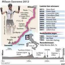 Milan-San Remo 2012